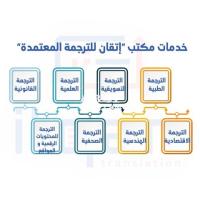 الترجمة الطبية والقانونية: خدمات متخصصة تقدمها أفضل شركات الترجمة في قطر