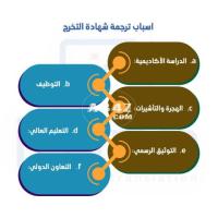 خدمات أفضل مركز ترجمة معتمد في السعودية