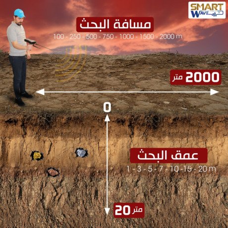 vigor-alghaz-alasraa-fy-alkshf-aan-althhb-o-alknoz-big-3